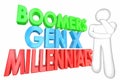 Millennials Generation X Baby Boomers Words Royalty Free Stock Photo