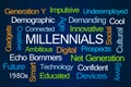 Millennials Word Cloud