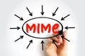 MIME Multipurpose Internet Mail Extensions - Internet standard that extends the format of email messages to support text in