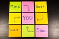 Mind, body, spirit, soul and you sticky note on wooden background Royalty Free Stock Photo