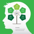 Mind map of development and growth of the business. Infographics inside human head silhouette. Eco Business presentation concept Royalty Free Stock Photo