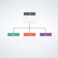 Mind map, flowchart, tree chart with three elements template, mind map infographic, decision map chart. Stock vector