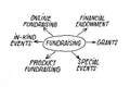 Fundraising Diagram