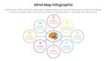 mind map infographic template banner information with outline circle spreading base on center for slide presentation Royalty Free Stock Photo