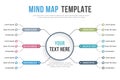 Mind Map Template