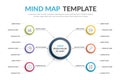 Mind Map Template