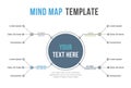 Mind Map Template