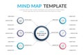 Mind Map Template