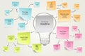 Mind map visualization template with colorful sticky notes and hand drawn icons Royalty Free Stock Photo