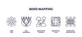 Mind mapping icons show core idea, associative thinking, and knowledge ...