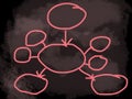 Mind mapping