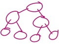 Mind mapping
