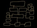 Mind mapping