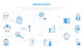 mindfulness concept with icon set template banner with modern blue color style