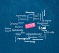 Mindfulness Love word cloud Royalty Free Stock Photo