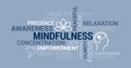 Mindfulness and meditation tag cloud Royalty Free Stock Photo