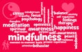 Mindfulness topics