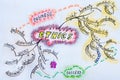 Mindmap on ethics