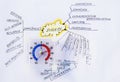 Mindmap of personal success competences and skills