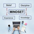 Mindset Belief Discipline Experience Knowledge Concept Royalty Free Stock Photo