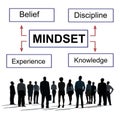 Mindset Belief Discipline Experience Knowledge Concept Royalty Free Stock Photo