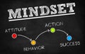 Mindset is Everything for Success Royalty Free Stock Photo