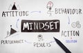 Mindset Opposite Positivity Negativity Thinking Concept Royalty Free Stock Photo