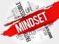 Mindset word cloud collage Royalty Free Stock Photo
