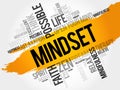 Mindset word cloud concept Royalty Free Stock Photo