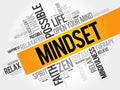 Mindset word cloud Royalty Free Stock Photo