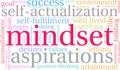 Mindset Word Cloud Royalty Free Stock Photo