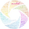 Mindset Word Cloud Royalty Free Stock Photo