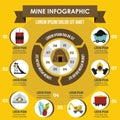 Mine infographic concept, flat style Royalty Free Stock Photo