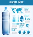 Mineral Water Infographics