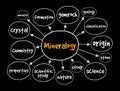 Mineralogy mind map, concept for presentations and reports Royalty Free Stock Photo