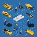 Coal Mining Isometric Flowchart