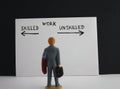 Miniature person businessman worker employeeÃ¢â¬Â¦ skilled versus unskilled work topic Royalty Free Stock Photo