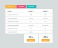 Minimal service subscription pricing comparison table design for website