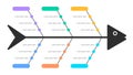 Minimalist Fishbone Diagram Template with Colorful Nodes Royalty Free Stock Photo