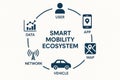 A minimalist monochrome infographic showing smart mobility ecosystem elements user app map vehicle network and data linked in a Royalty Free Stock Photo