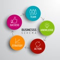 Minimalistic business schema diagram Royalty Free Stock Photo