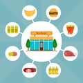 Minimarket building and food icons. Royalty Free Stock Photo