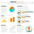 Mining industry development potential infographics layout