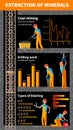 Mining Industry Infographic Template