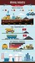 Mining Industry Infographics