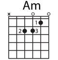 A minor chord diagram icon. Guitar chord sign. Am symbol. Basic guitar chords. flat style