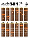 Minor seventh chords chart for guitar with fingers position