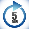 5 minute Turnaround time TAT icon. Interval for processing, return to customer. Duration, latency for completion, request Royalty Free Stock Photo