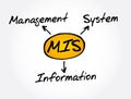 MIS - Management Information System acronym concept