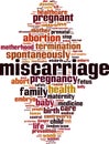 Miscarriage word cloud Royalty Free Stock Photo